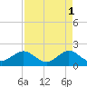 Tide chart for Tavernier Harbor, Hawk Channel, Florida on 2023/05/1