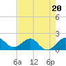 Tide chart for Tavernier Harbor, Hawk Channel, Florida on 2023/06/20