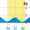 Tide chart for Tavernier Harbor, Hawk Channel, Florida on 2023/07/21