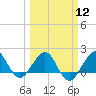 Tide chart for Tavernier Harbor, Hawk Channel, Florida on 2024/03/12