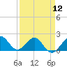 Tide chart for Tavernier Harbor, Hawk Channel, Florida on 2024/04/12