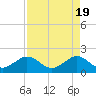 Tide chart for Tavernier Harbor, Hawk Channel, Florida on 2024/04/19