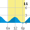 Tide chart for Tavernier Harbor, Hawk Channel, Florida on 2024/05/11