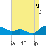 Tide chart for Taylors Island, Chesapeake Bay, Maryland on 2023/08/9