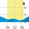 Tide chart for Taylors Island, Chesapeake Bay, Maryland on 2023/09/8