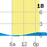Tide chart for Tchefuncta River, Lake Pontchartrain, Louisiana on 2023/07/18