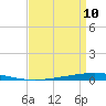 Tide chart for Tchefuncta River, Lake Pontchartrain, Louisiana on 2024/04/10