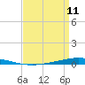 Tide chart for Tchefuncta River, Lake Pontchartrain, Louisiana on 2024/04/11