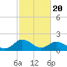 Tide chart for Teague Creek, Manokin River, Chesapeake Bay, Maryland on 2021/02/20