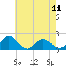 Tide chart for Teague Creek, Manokin River, Chesapeake Bay, Maryland on 2021/06/11