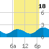 Tide chart for Teague Creek, Manokin River, Maryland on 2022/09/18