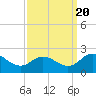 Tide chart for Teague Creek, Manokin River, Maryland on 2022/09/20