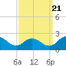 Tide chart for Teague Creek, Manokin River, Maryland on 2022/09/21