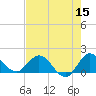 Tide chart for Tequesta, florida on 2022/05/15