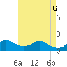 Tide chart for Tequesta, florida on 2022/05/6