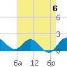 Tide chart for Tequesta, Loxahatchee River, Florida on 2023/05/6