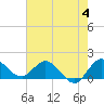 Tide chart for Tequesta, Loxahatchee River, Florida on 2023/06/4