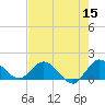 Tide chart for Tequesta, North Fork, florida on 2022/05/15