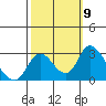 Tide chart for Terminous, South Fork, Mokelumne River, California on 2021/10/9