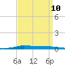 Tide chart for Atchafalaya River, Morgan City, Louisiana on 2024/04/10