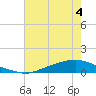 Tide chart for Texaco Dock, Hackberry Bay, Louisiana on 2023/07/4