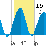 Tide chart for Bluff Point, Wadmalaw River, South Carolina on 2021/01/15