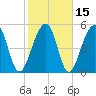 Tide chart for Bluff Point, Wadmalaw River, South Carolina on 2021/02/15