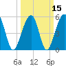 Tide chart for Bluff Point, Wadmalaw River, South Carolina on 2021/03/15
