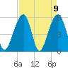 Tide chart for Bluff Point, Wadmalaw River, South Carolina on 2021/04/9