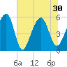Tide chart for Bluff Point, Wadmalaw River, South Carolina on 2021/06/30