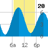 Tide chart for Bluff Point, Wadmalaw River, South Carolina on 2021/11/20
