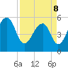 Tide chart for Bluff Point, Wadmalaw River, South Carolina on 2022/04/8