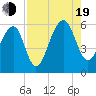 Tide chart for Bluff Point, South Carolina on 2022/08/19