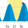 Tide chart for Bluff Point, Wadmalaw River, South Carolina on 2022/10/8