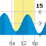 Tide chart for Bluff Point, Wadmalaw River, South Carolina on 2023/01/15