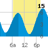 Tide chart for Bluff Point, Wadmalaw River, South Carolina on 2023/08/15