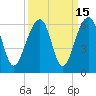 Tide chart for Bluff Point, Wadmalaw River, South Carolina on 2023/09/15
