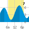 Tide chart for Bluff Point, Wadmalaw River, South Carolina on 2023/09/7