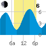 Tide chart for Bluff Point, Wadmalaw River, South Carolina on 2023/10/6
