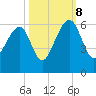 Tide chart for Bluff Point, Wadmalaw River, South Carolina on 2023/10/8