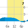 Tide chart for Texas City, Turning Basin, Texas on 2022/08/7