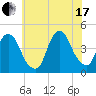 Tide chart for The Battery, New York Harbor, New York on 2021/07/17