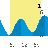 Tide chart for The Battery, New York Harbor, New York on 2022/06/1