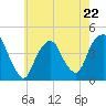 Tide chart for The Battery, New York Harbor, New York on 2023/05/22
