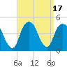 Tide chart for The Battery, New York Harbor, New York on 2023/09/17