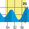 Tide chart for The Brothers Islands, Alaska on 2021/05/21