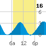 Tide chart for Sakonnet River, Fogland Beach, Rhode Island on 2021/03/16