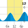 Tide chart for Sakonnet River, Fogland Beach, Rhode Island on 2021/04/12