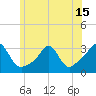 Tide chart for Sakonnet River, Fogland Beach, Rhode Island on 2021/06/15