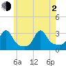 Tide chart for Sakonnet River, Fogland Beach, Rhode Island on 2021/06/2